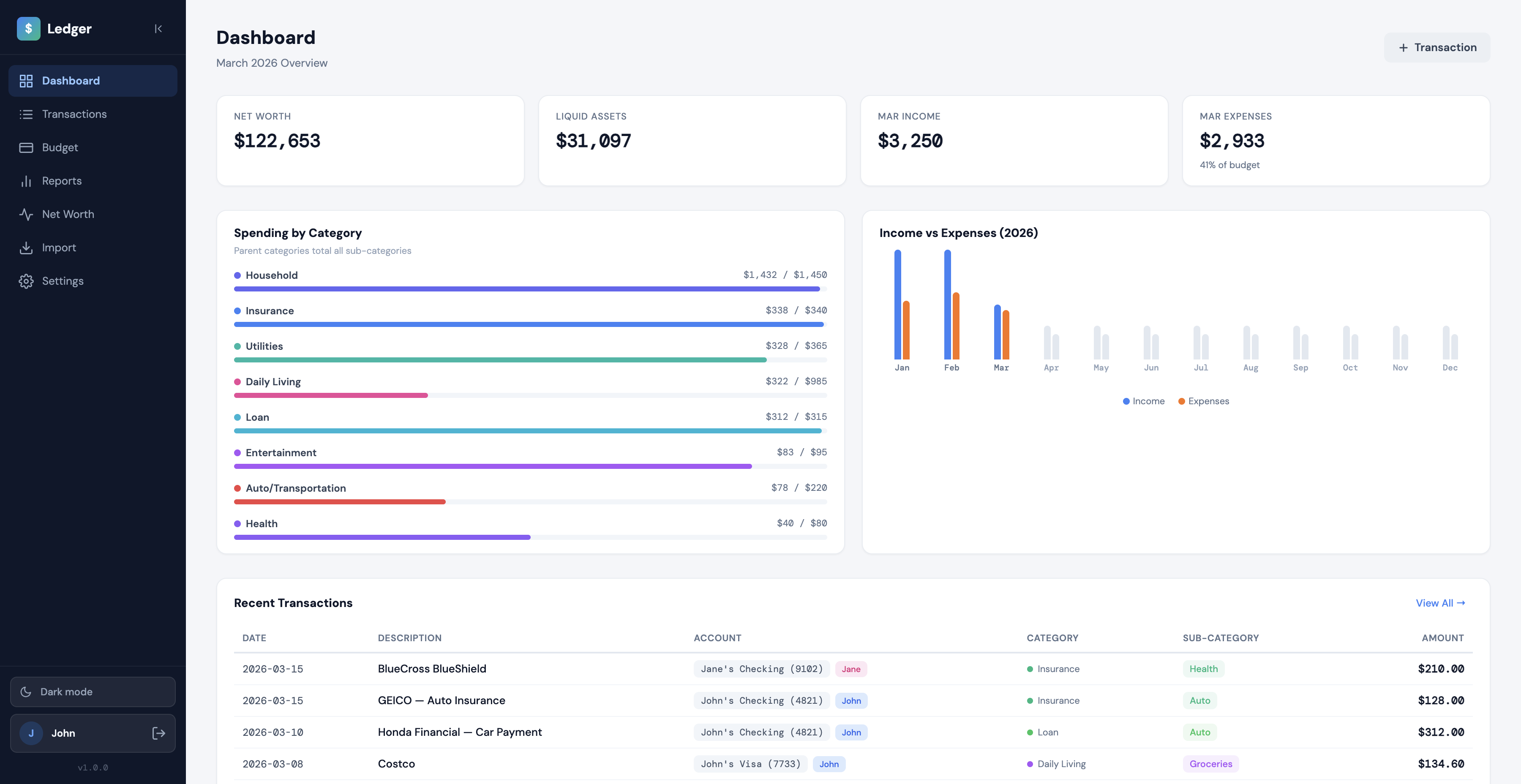 Ledger dashboard screenshot