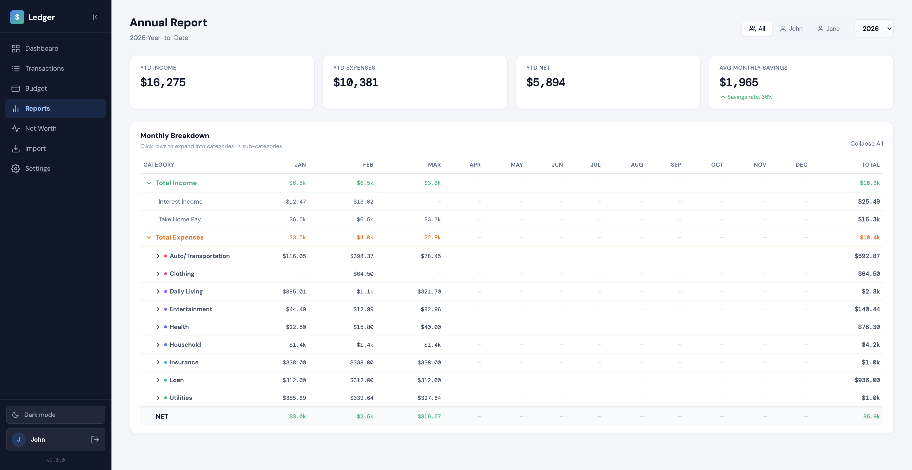 Ledger reports screenshot