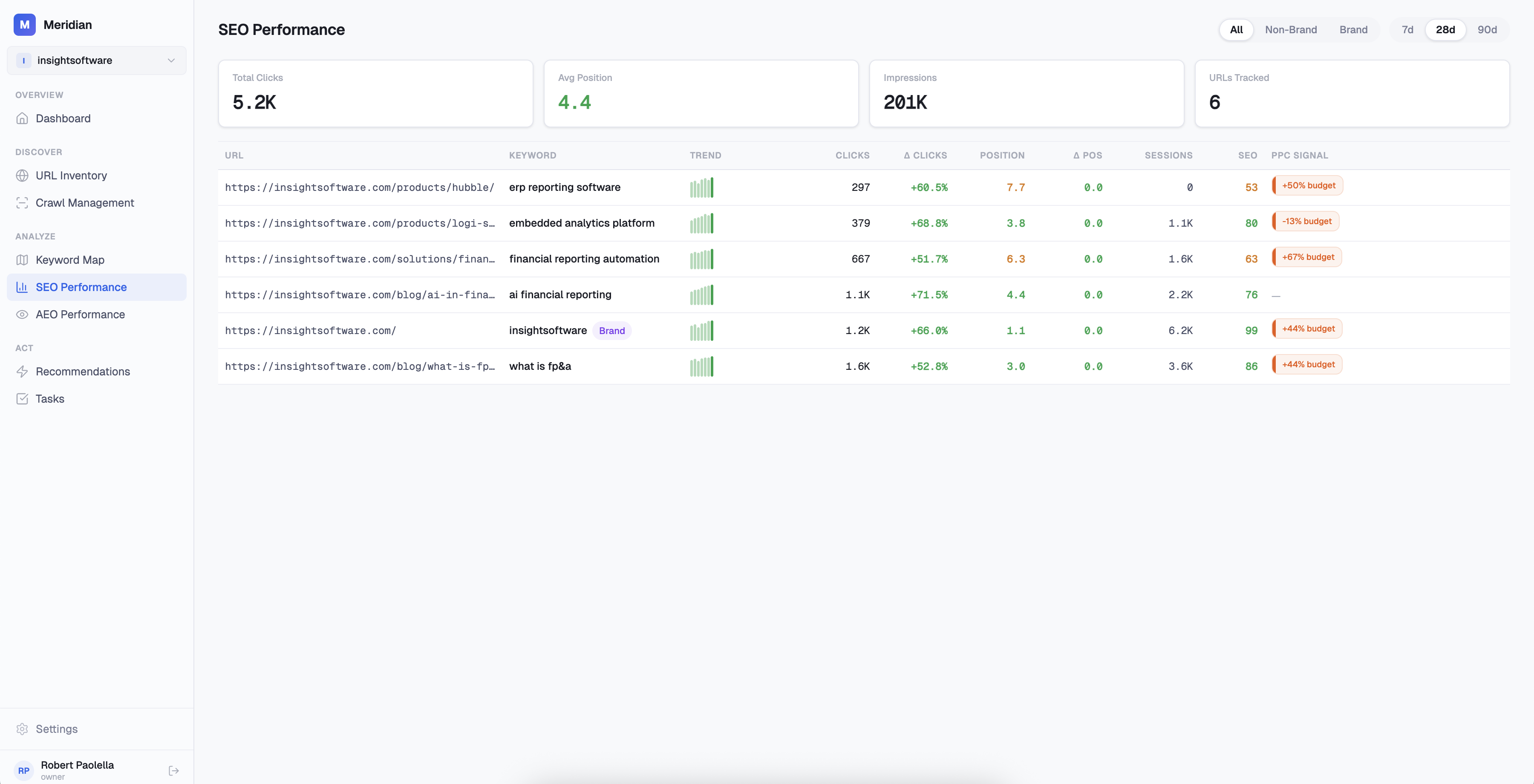 Meridian SEO overview screenshot